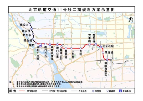方道配资 北京地铁11号线二期将设站14座：5座可换乘，串联北京西站