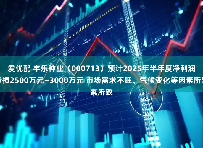 爱优配 丰乐种业（000713）预计2025年半年度净利润亏损2500万元—3000万元 市场需求不旺、气候变化等因素所致