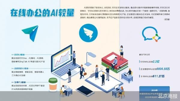 天鲜优配 钉钉十年 能否打破“大同小异”